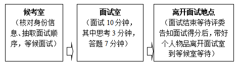 2020年福建南平延平區(qū)中小學(xué)教師招聘面試流程