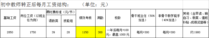 福建龍巖中學(xué)教師招聘