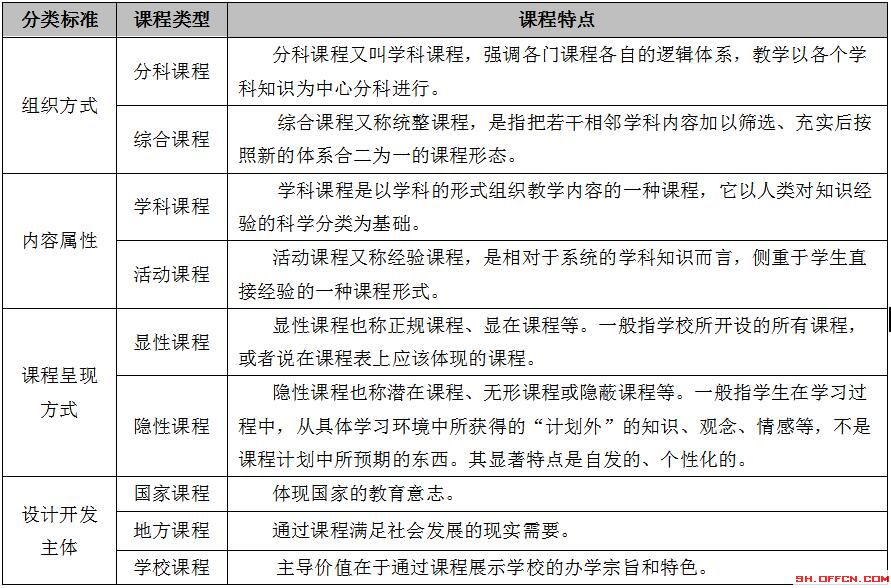 福建教師招聘考試課程類(lèi)型