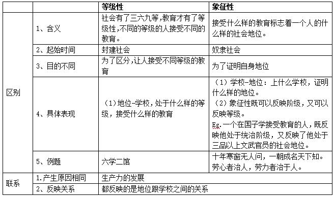 福建教師招聘考易混點區(qū)分